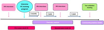 Training an infectious disease unit in palliative care during and post COVID-19: a qualitative longitudinal study